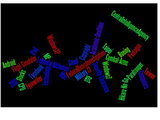 Wordle: Word Cloud