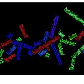 Wordle: Word Cloud